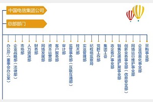 丰县路二手房出售 策划文案